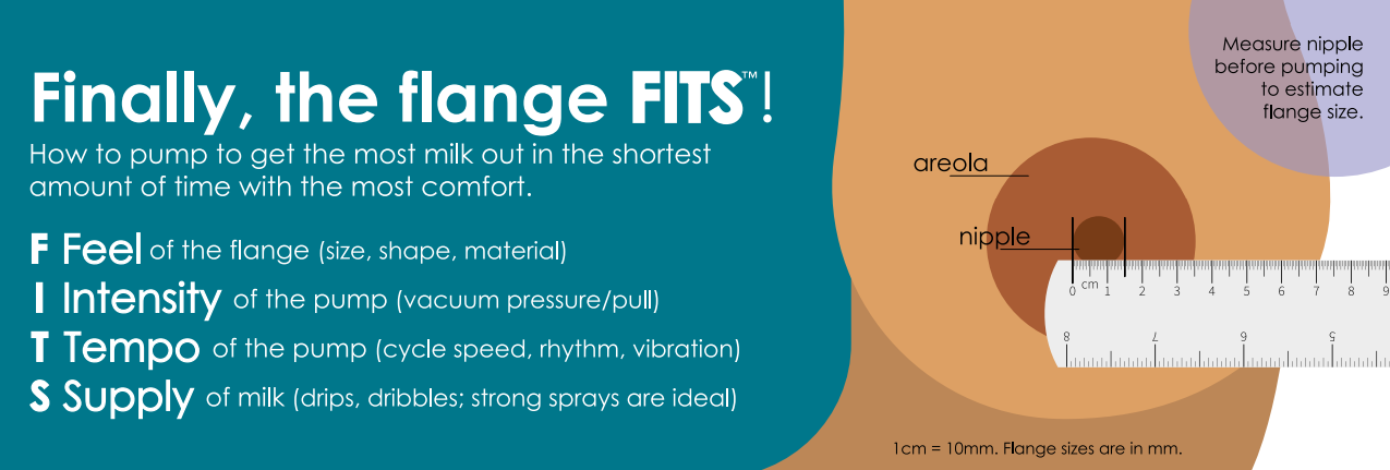 Flange fits